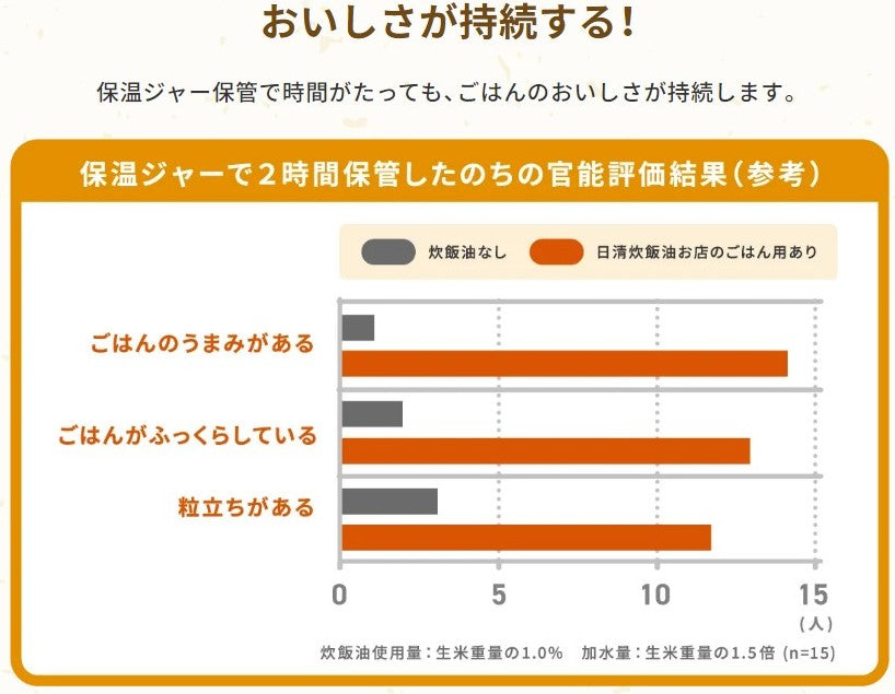 日清オイリオ 日清炊飯油お店のごはん用 350g PET