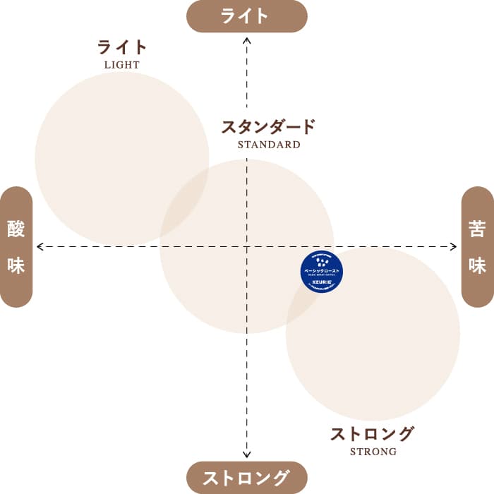 カップス ベーシックロースト 8gx12(Kカップ)