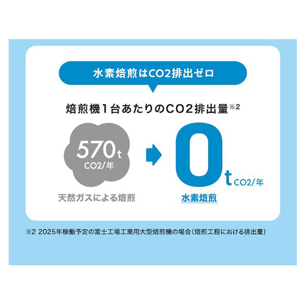 UCC CN 水素焙煎コーヒー シティーロースト(豆)AP300g