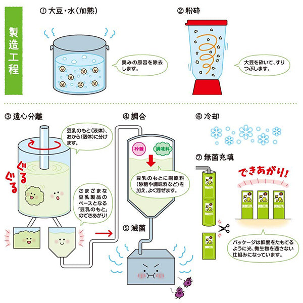 KSF 調整豆乳エクスキャップ 1L