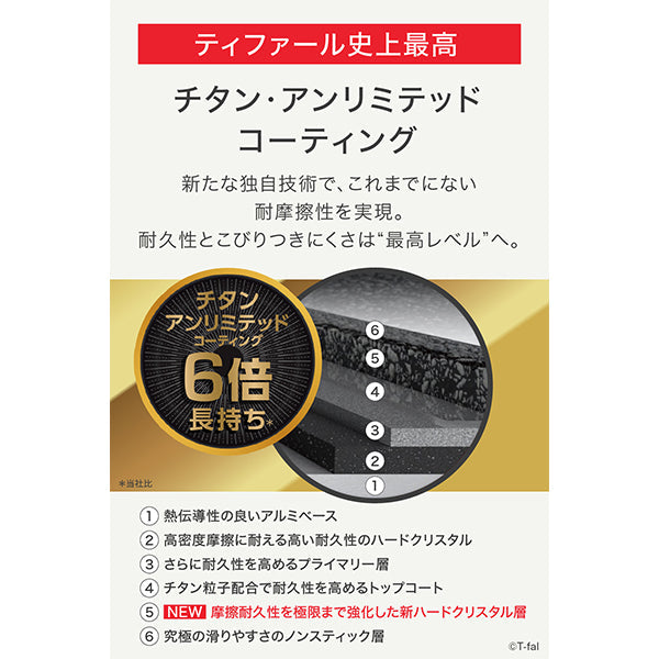 インジニオ・ネオ IHルージュ・アンリミテッド セット3 L38390