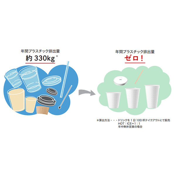 お店のための エンボスカップ(紙製)L-420 50個