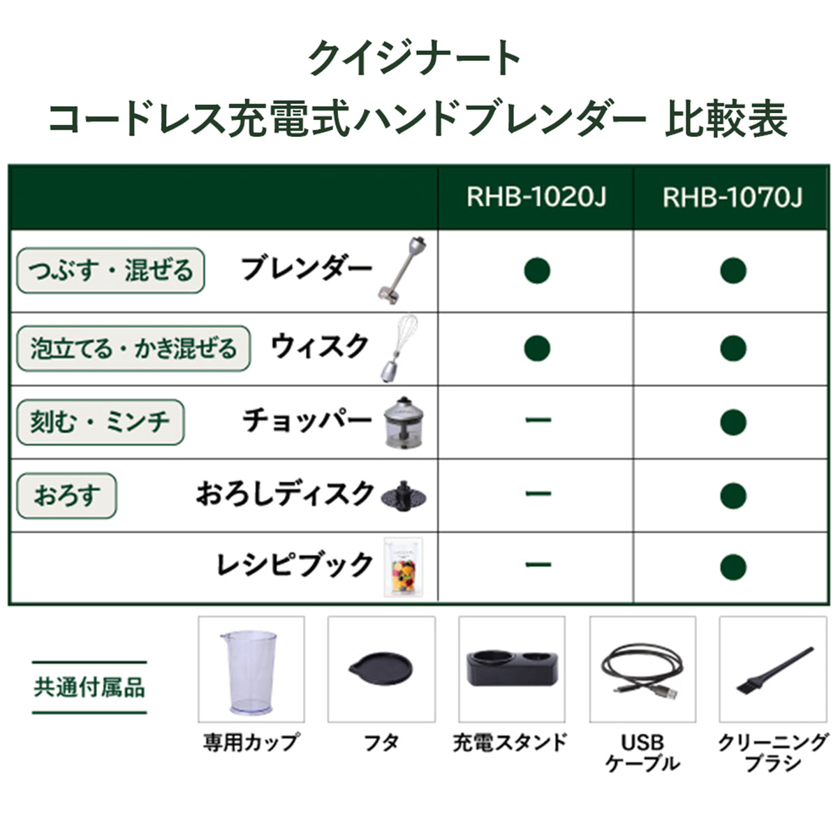 クイジナート コードレス充電式ハンドブレンダー RHB-1020J