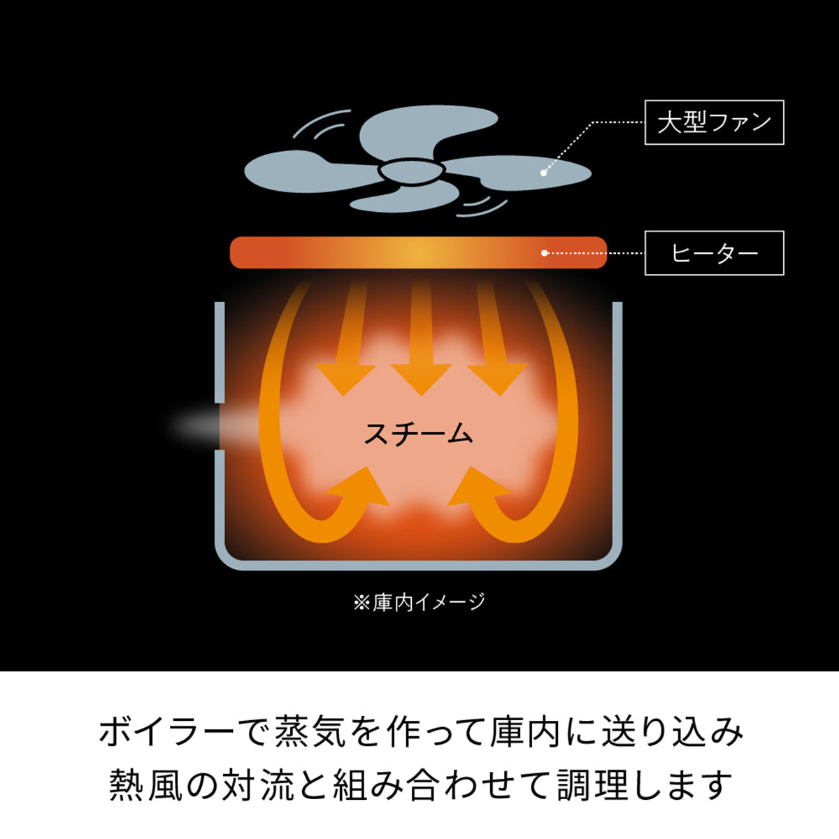 レコルト ハイスチームエアーオーブン クリームホワイト RAO-3（W）
