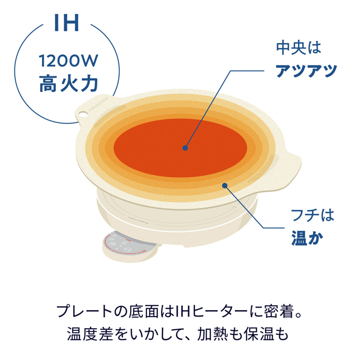 レコルト 卓上IHクッキンググリドル クリームホワイト RIH-1（W）