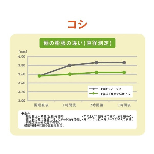 日清オイリオ 日清ほぐれやすいオイル中華麺用 1500g