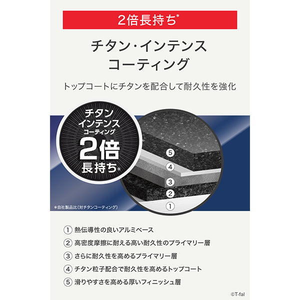 インジニオ・ネオ ロイヤルブルー・インテンス ソースパン 16cm