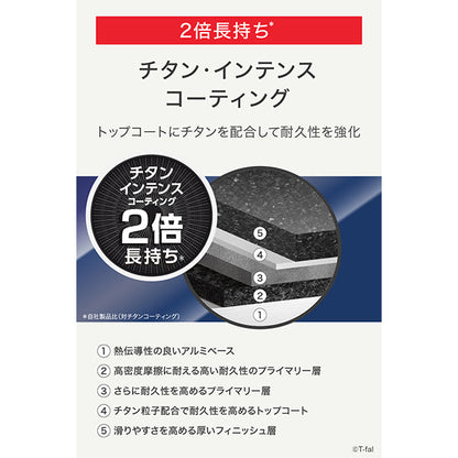 インジニオ・ネオ ロイヤルブルー・インテンス ソースパン 16cm