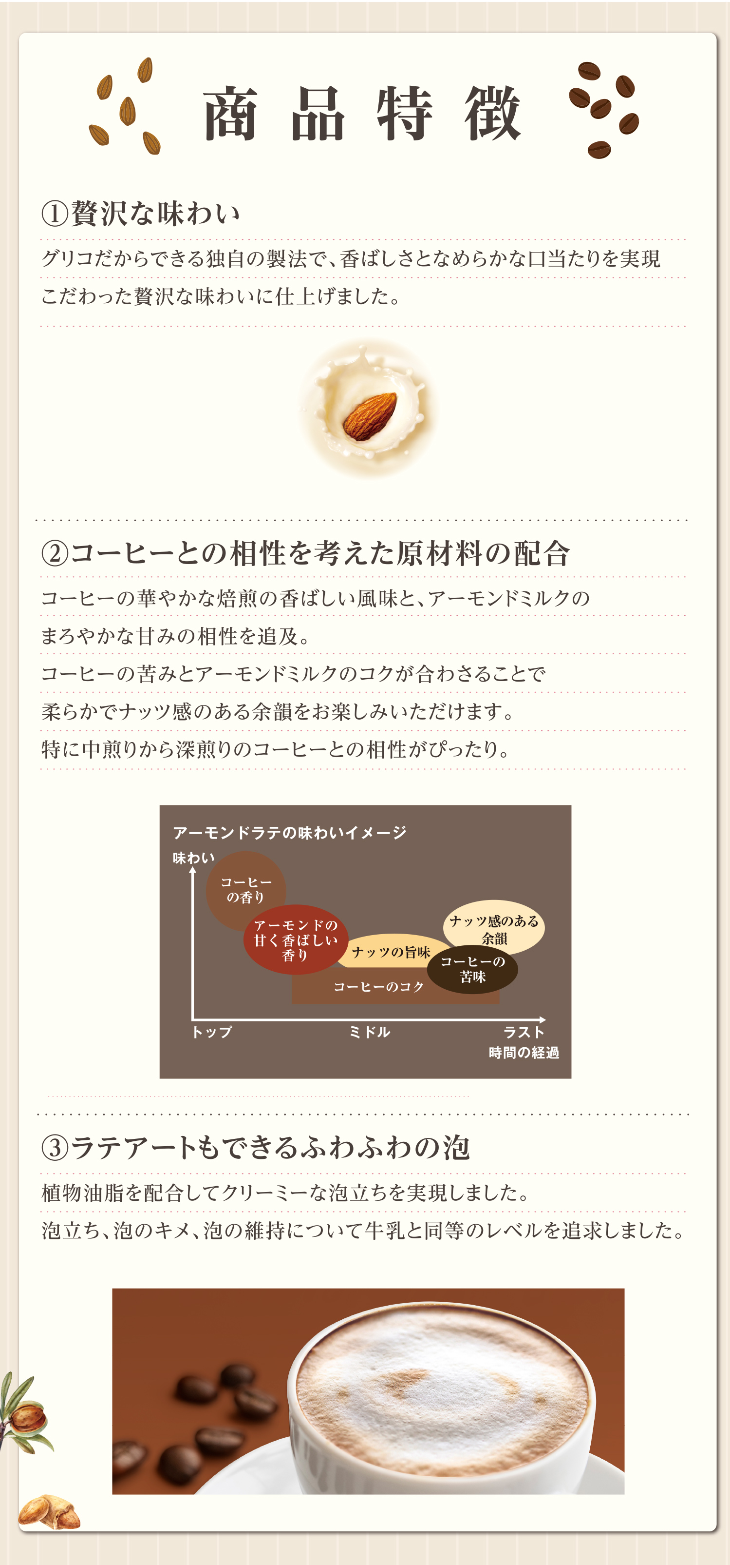 グリコアーモンド効果｜【業務用】食品・食材はUCCのフーヅフリッジ